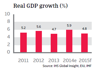 CR_Malaysia_real_GDP_growth
