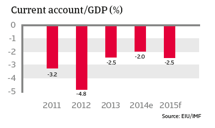 CR_India_current_account-GDP